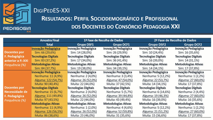 Vídeo_DigiPedES XXI (Estudo Quantitativo)